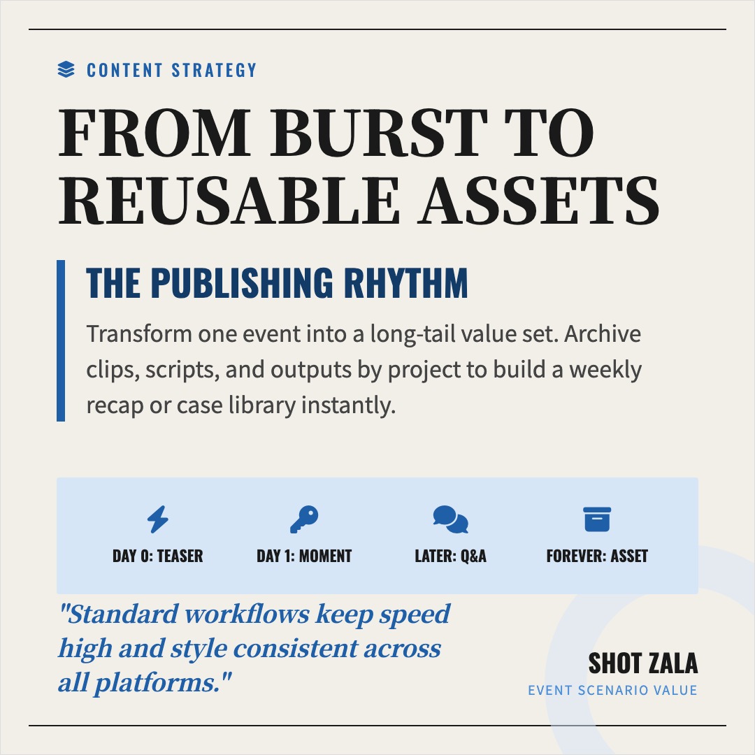 Event highlights demo 3